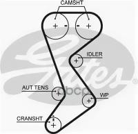 Ремень Грм Chrysler Neon/Stratus/Voyager 2,4 95- Gates арт. T265