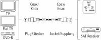 Кабель антенный HAMA H-205246, Coax (m) - Coax (f), 1.5м, GOLD, ф/фильтр, белый [00205246]