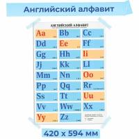 Английский алфавит. Обучающий плакат для детей, А2, 420х594 мм от "Алоха Кроха"