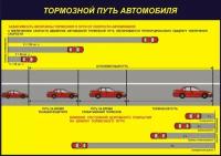 Стенд ПДД "Тормозной путь автомобиля" (Размер средний 850х596см)