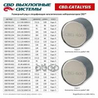 Каталитический нейтрализатор (ремонтный блок) 112x120/400Е4-C CBD CBD700.206