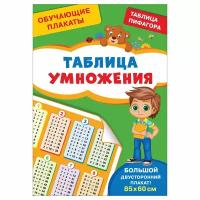 Обучающие плакаты. Таблица умножения