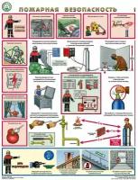 Комплект плакатов "Пожарная безопасность" по Правилам противопожарного режима в РФ на 3 листах А2