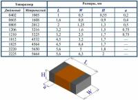 Конденсатор керамический SMD 1812 1000пФ 1000В NP0, 1шт