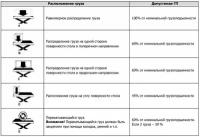 Стол подъемный передвижной Xilin 350 кг 350-1300 мм SPS350