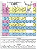 Вако/Карточка//Периодическая система химических элементов Д.И. Менделеева. А4/