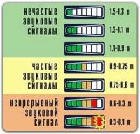 Парковочный радар Proline PR-P591