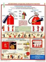Стенд по пожарной безопасности "Первичные средства пожаротушения 2" (900х600мм)