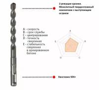 Бур SDS-plus Makita D-00153 8 x 260 мм