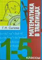 Математика в таблицах 1-5 классы