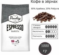 Кофе в зернах PAULIG (Паулиг) Espresso Barista, зерно, 1000 гр. Финляндия