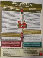 Плакат "Инструктаж по охране труда внеплановый, целевой"