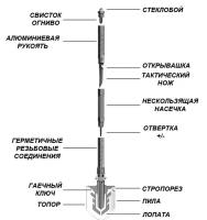 Лопата – мультитул складная, многофункциональная, тактическая, саперная, штыковая, автомобильная, туристическая (топор, нож, огниво, стеклобой, пила)