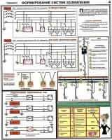 Стенд Электробезопасность "Формирование систем заземления" (800х600мм)