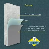 Теплоизоляционная панель TEPLOFOM+40 XPS-01 (односторонний слой) 1235х585х40мм SP-кромка