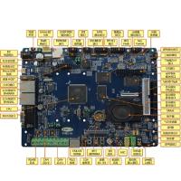 Отладочная плата STM32F429 V6