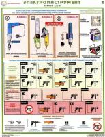 Стенд Электробезопасность "Электроинструмент, классы 1, 2, 3_2" (800х600мм)