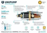 Насос садовый вибрационный Бавленец БВ 0,12-40-У5 для чистой воды, высота подъема 75м, кабель 40 м, расход 1600 л/час