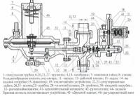 Регулятор давления газа универсальный РДУ-32/С1- 6-1,2