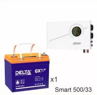 ИБП Powerman Smart 500 INV + Delta GX 12-33