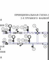 узел обвязки фанкойла