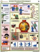 Стенд Электробезопасность " Электроинструмент, классы 1, 2, 3" (800х600мм)