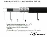 Греющий кабель на отрез Lavita RGS 30-2 CR (1м)