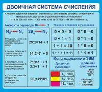 Информационный стенд для школы "Двоичная система счисления" (Размер средний 760х676см)