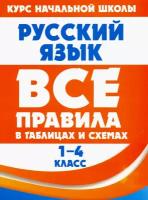 Русский язык. 1-4 класс. Все правила в таблицах и схемах | Жуковина Е. А