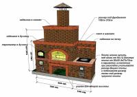 Проект "Аракс" барбекю комплекс с духовкой и печью под казан для самостоятельной сборки