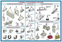 Стенд Схема строповки грузов 1200 х 1000 пластик 3 мм