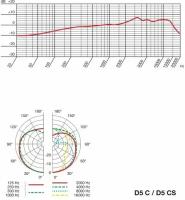 Микрофон AKG D5CS