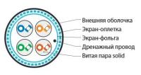 Кабель информационный Hyperline SFUTP4-C5E-S24-IN-LSZH-GY-305 кат.5е SF/UTP общий экран в оплётке 4X2X24AWG LSZH внутренний 305м серый