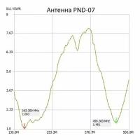 Антенна для рации Аргут А-55,А-57,Грифон G-3,G-6,G-34,G-44_Аргут AN-UN(f)/PND-07_RU52146