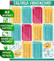 Обучающий плакат "Таблица умножения", формат А2, 45х60 см, картон