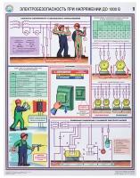 Плакат информационный электробезопасность до 1000в, комплект из 3-х листов Технотерра 618841