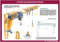 Комплект плакатов "Консольные краны"