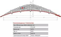 Лист №1 Рессора передняя для грузовиков производства ПАО КамАЗ 65115, 55111, 43118 15 листов