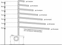 JEMIX Насос измельчитель STP-100 LUX 600 Вт 87610