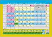 Плакат Обучающий Период.система хим.элементов Д.И.МенделееваА4,КПЛ-176а