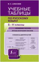 Филипп Алексеев. Учебные таблицы по русскому языку. 5-11 классы