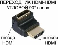 Адаптер переходник GSMIN BR-50 HDMI (F) - HDMI (M) (Угловой, 90 градусов) HDMI гнездо/Female - HDMI штекер/Male