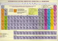 Периодическая система химических элементов Д. И. Менделеева. Конфигурации, свойства атомов. Справочные материалы
