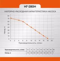 Насос вибрационный погружной Энергомаш НГ-280Н