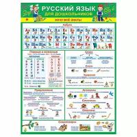 Плакат обучающий А2 русский для дошкольников
