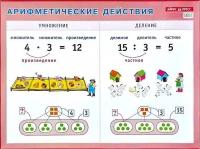 Арифметические действия. Умножение и деление. Наглядное пособие для начальной школы