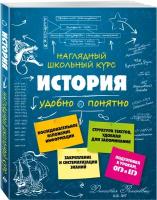 Кужель С.И. "История. Наглядный школьный курс: удобно и понятно" офсетная