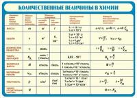 Плакат - таблица Количественные величины в химии (1x0,7)