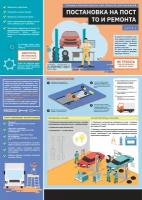 Комплект плакатов Техника безопасности при ремонте автомобилей, 5 листов А2