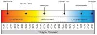 Лампа светодиод. (LED) Таблетка GX53 10Вт 900лм 3000К 230В матов. IEK